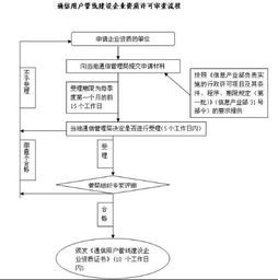 如何申辦通信工程公司 從籌備到運(yùn)營的完整指南